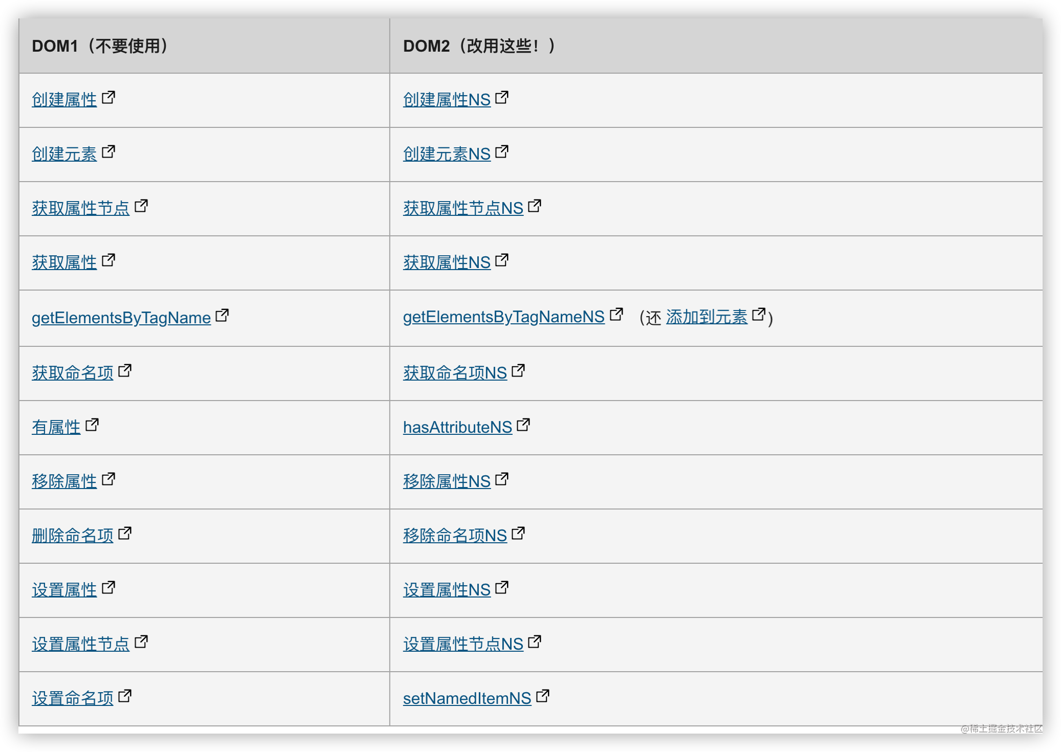 SVG xmlnsxmlns:xlinkxmlns:svg -
