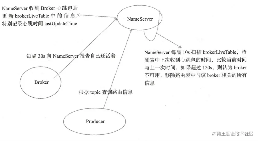 NameServer小结.png