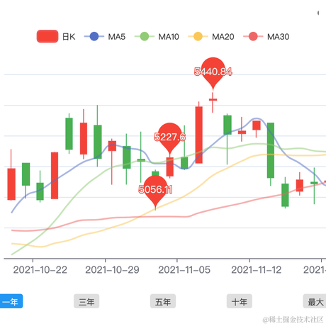Aliom252181于2021-11-22 10:03发布的图片