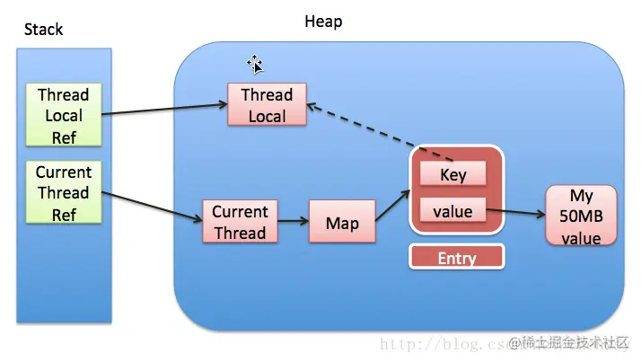 ThreadLocal-6(1).png