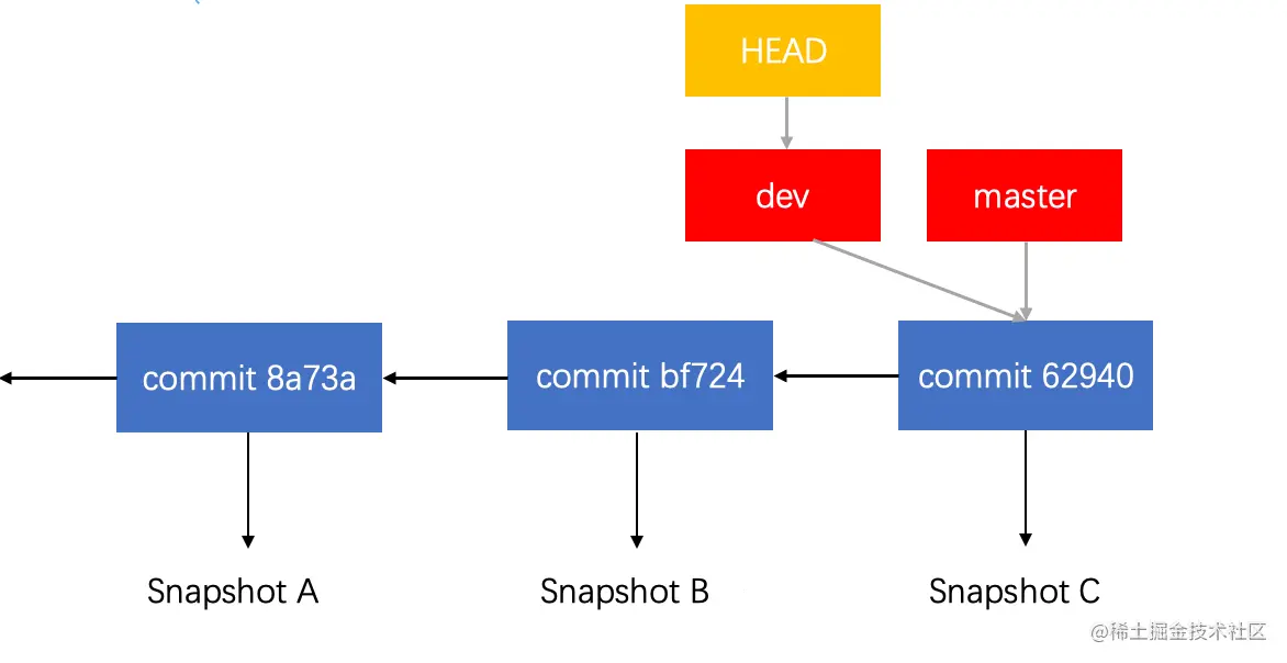 HEAD_dev