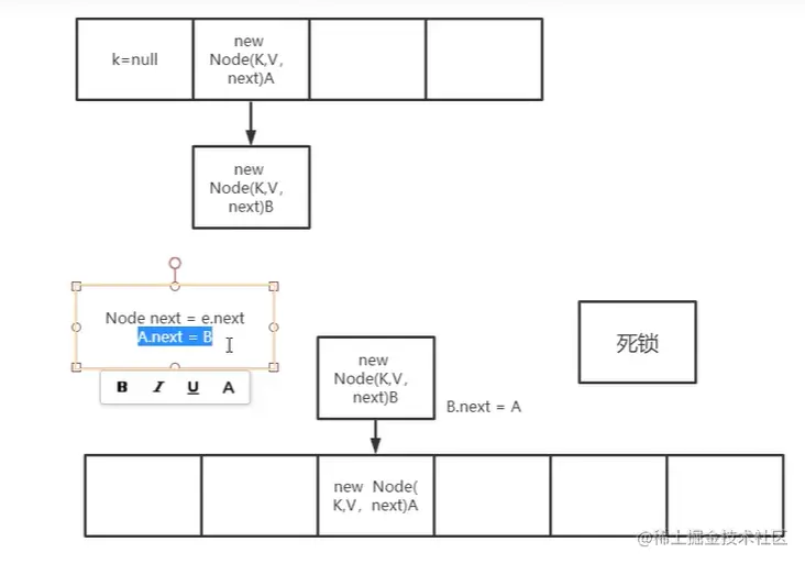 HashMap JDK7死锁.png