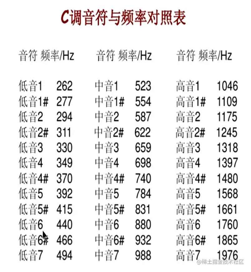C调音符频率对照表.png