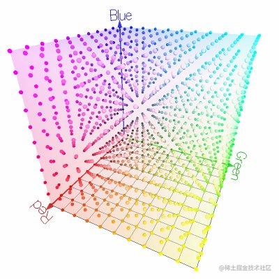 一文说通 YUV 和 RGB-一一网