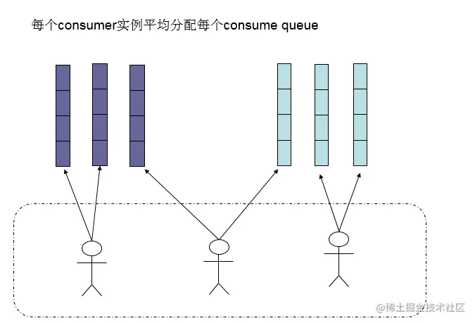 consumer负载均衡.png