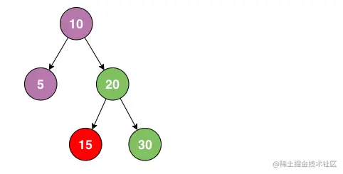 屏幕快照 2021-12-22 下午3.03.46.png