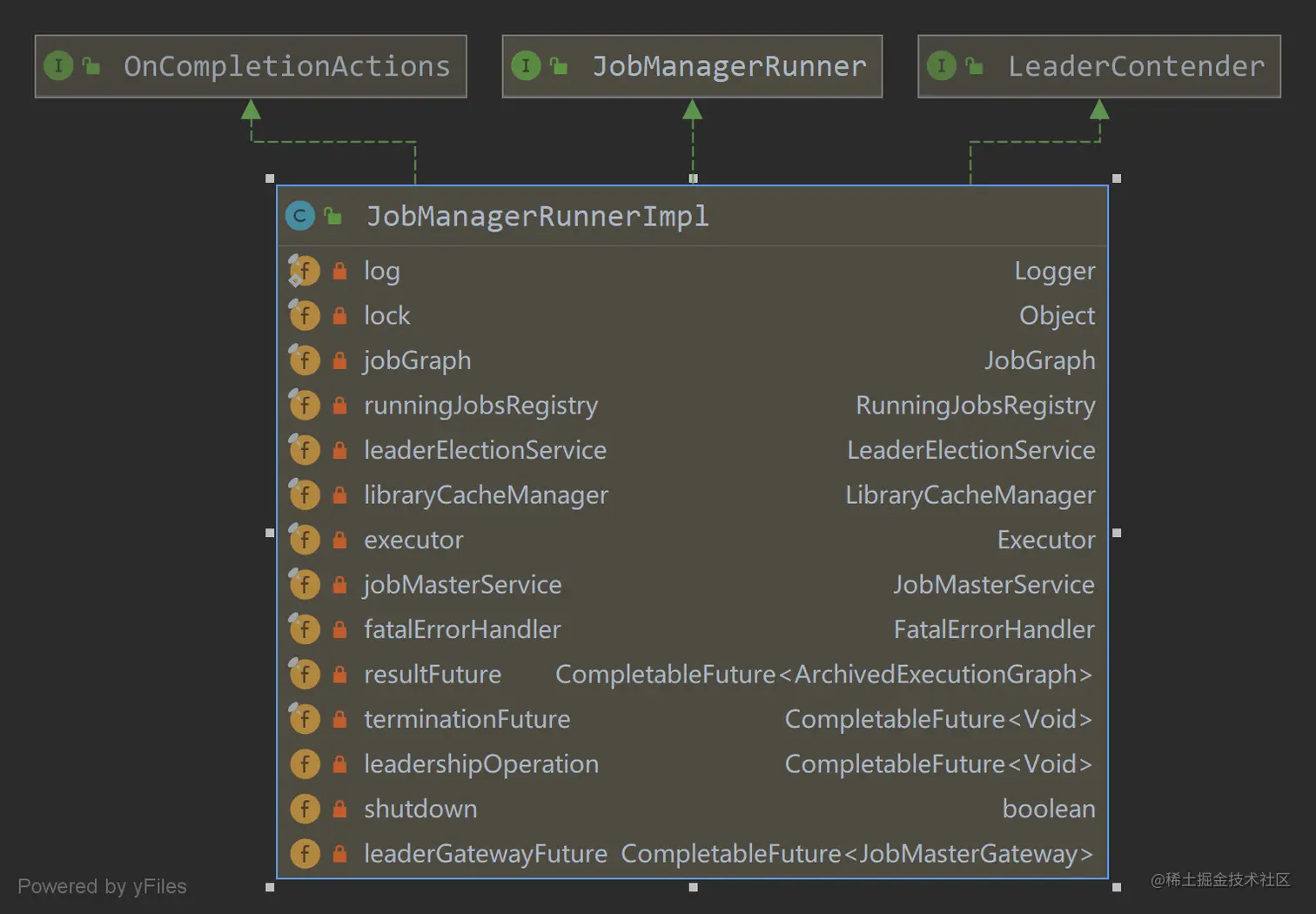 JobManagerRunnerImpl结构图.png