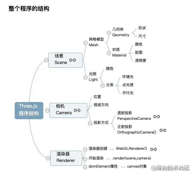 464c6cf14ddd50c5990db993e3acf739.png