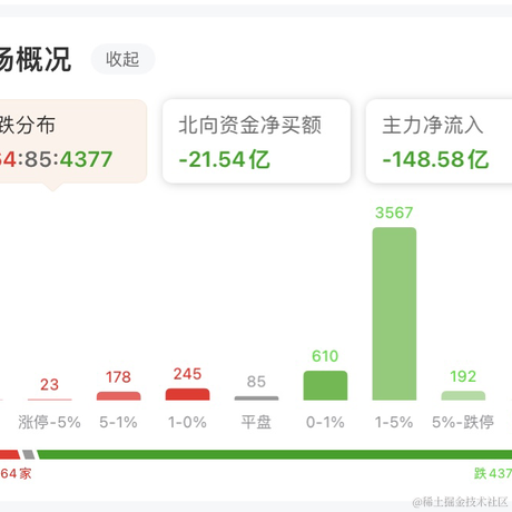 半夜薅你头发于2022-09-23 10:36发布的图片