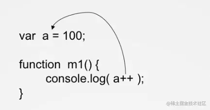 一个典型的代码