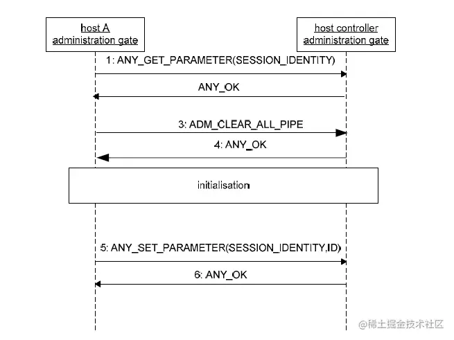 session initialization.png