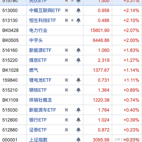 面包真好喝于2022-11-23 07:02发布的图片