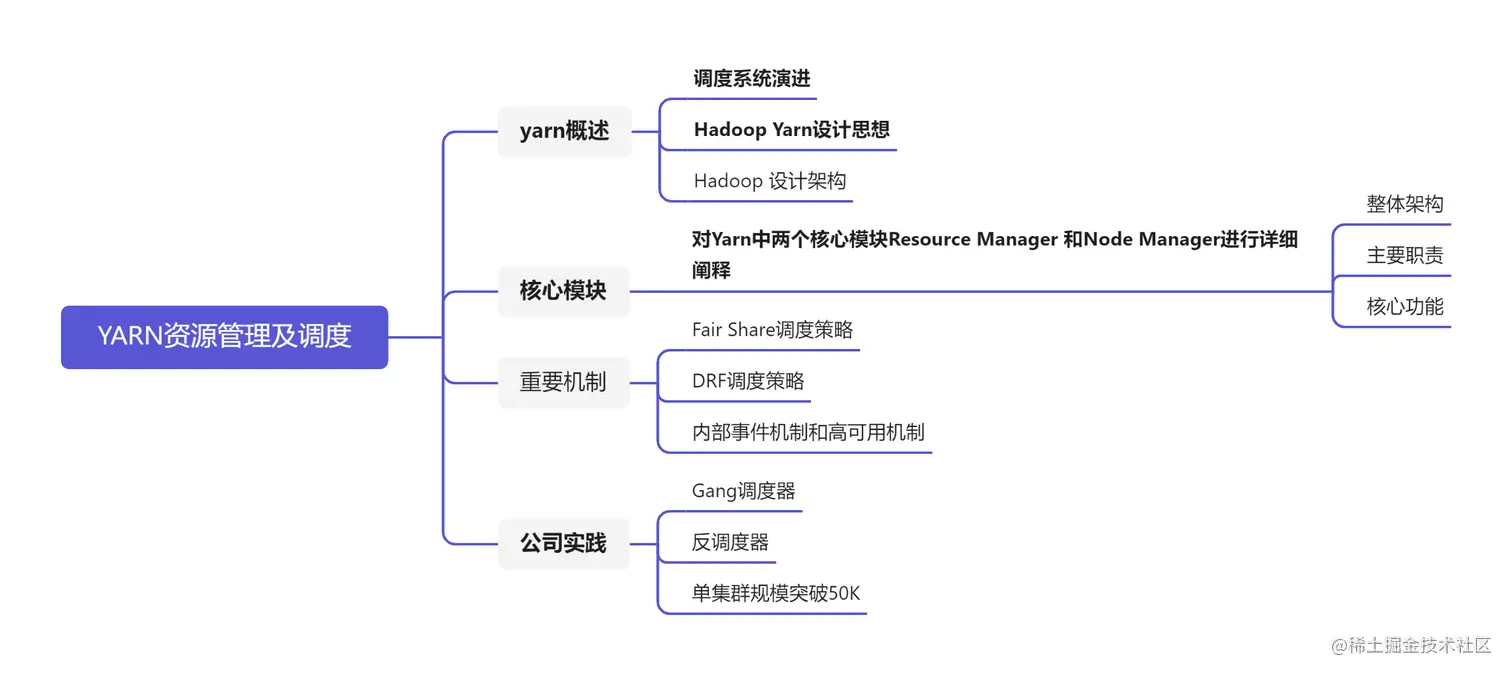 YARN资源管理及调度.png