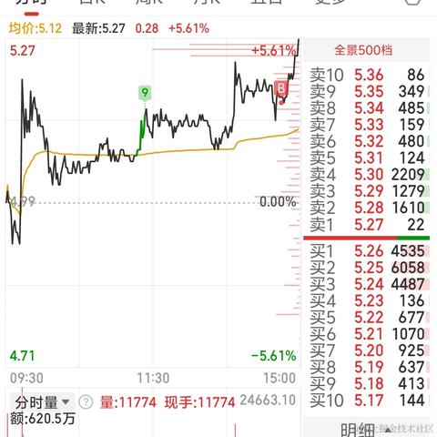 悠哉呀于2024-04-03 08:40发布的图片