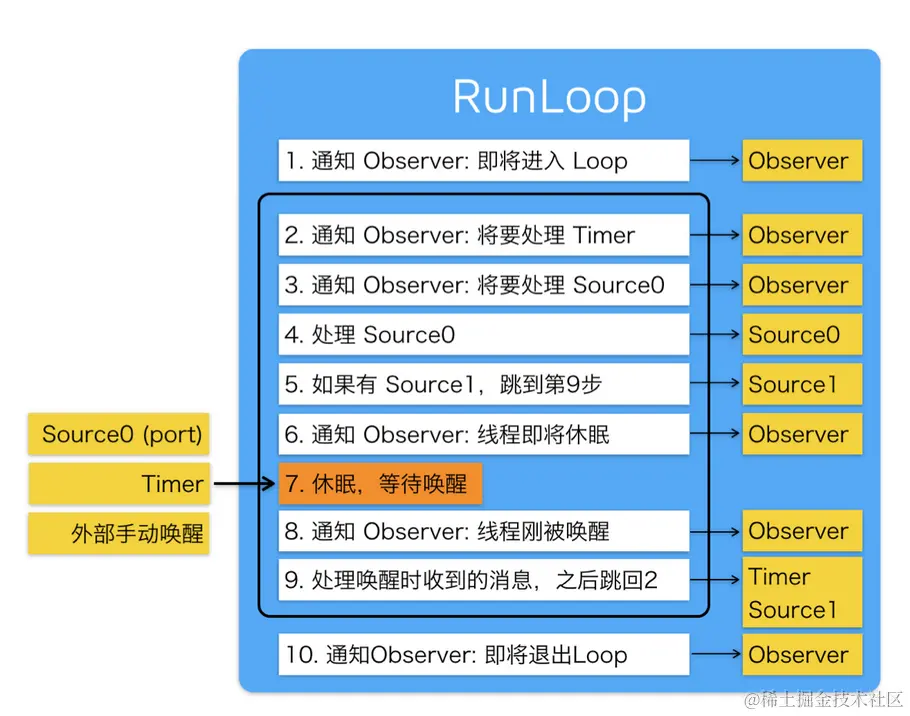 objc_runloop.png