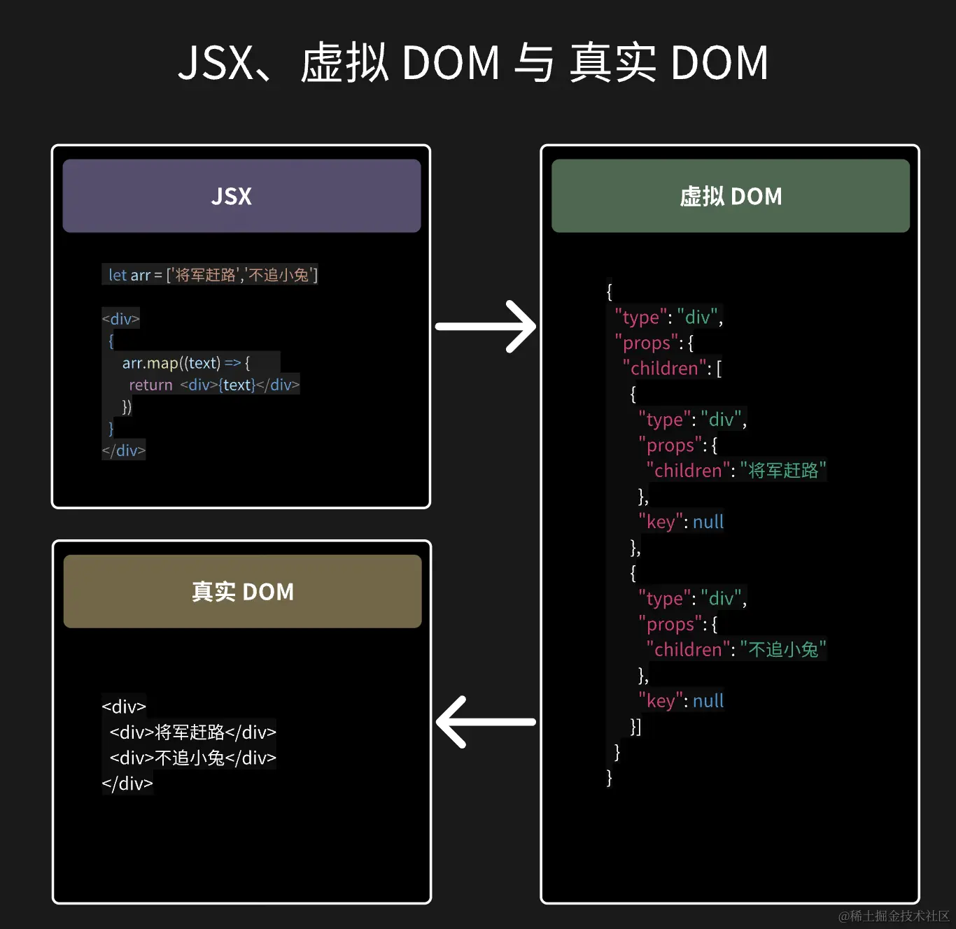 🔥🔥🔥7 张图学会两种 React Diff 算法 React 16 之前的 Diff 算法，是同步操作，直接对 - 掘金