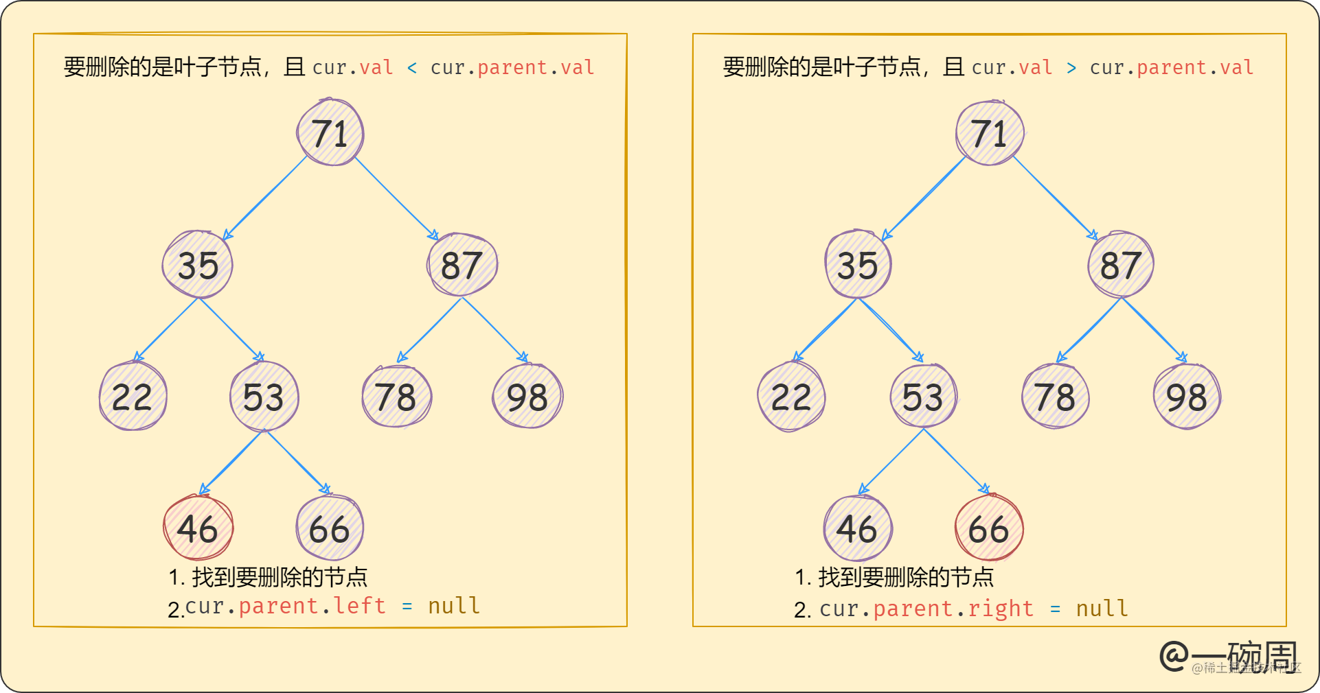 04_删除的节点是叶子节.png