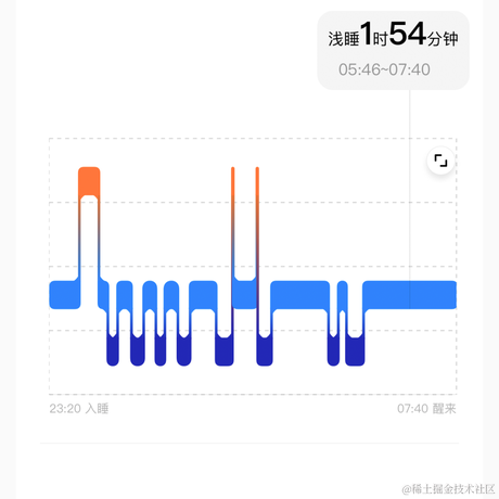 易墨于2023-12-18 18:22发布的图片
