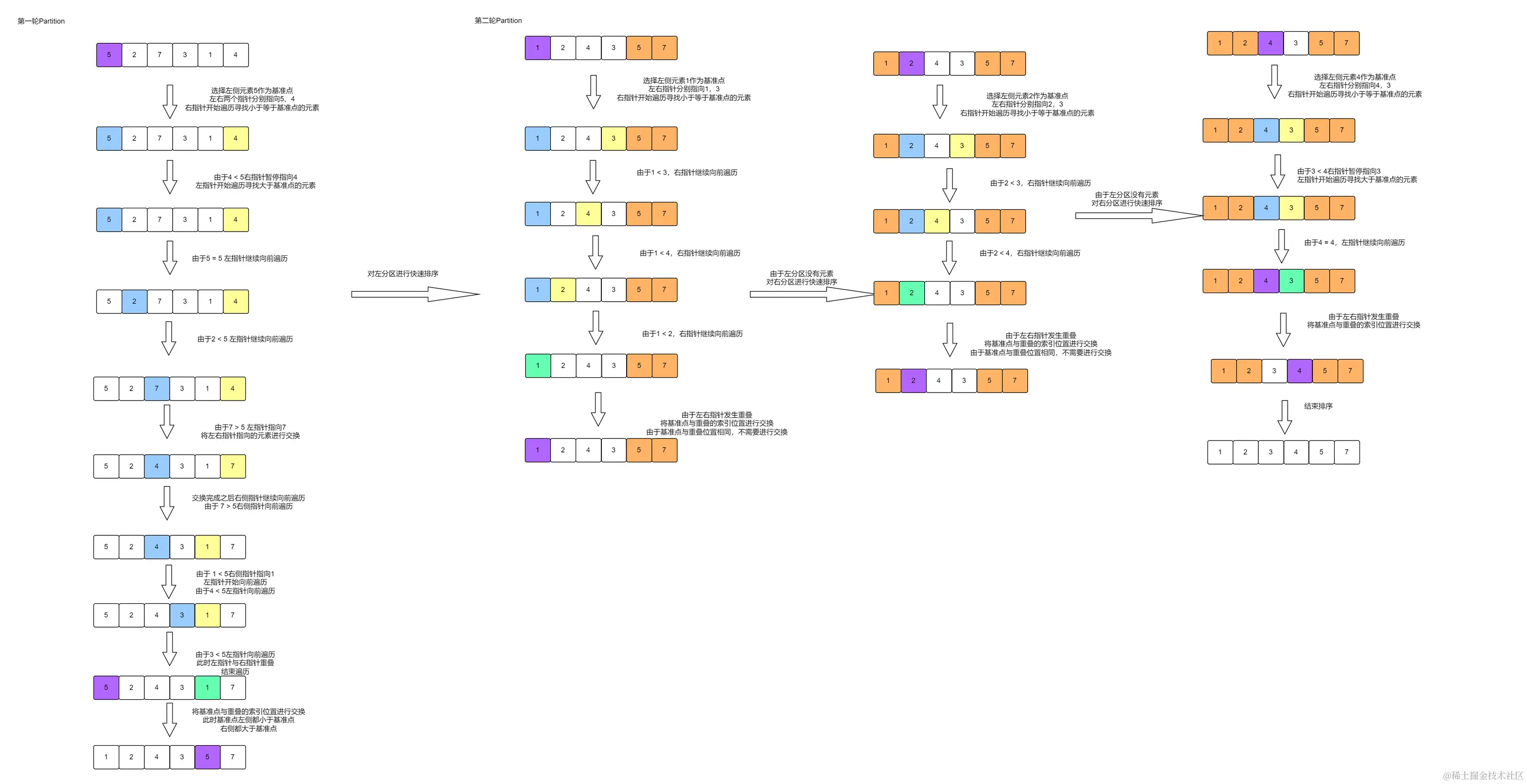 双边快排.png