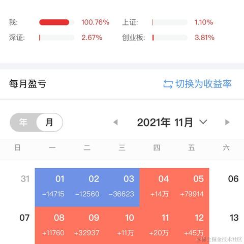 韭菜黄于2021-12-03 16:46发布的图片