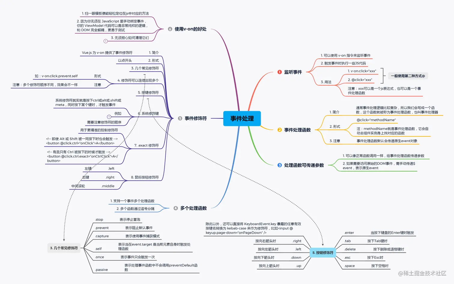 事件处理.png