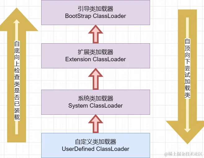 05-类加载器类型.png
