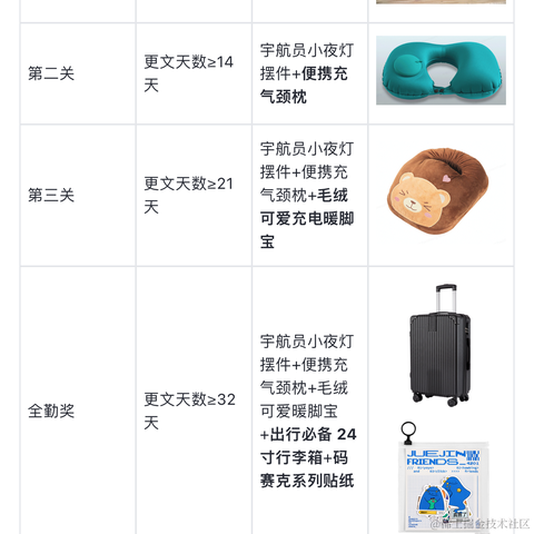 果冻虾仁于2022-11-20 10:04发布的图片