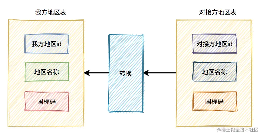 一个地区问题，竟然让我们大战了300回合