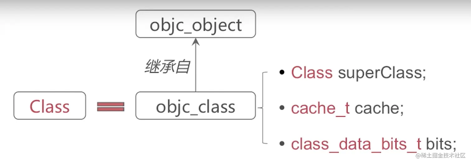 截屏2022-08-10 11.53.17.png