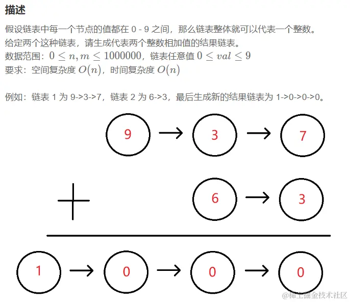 链表相加问题描述.png
