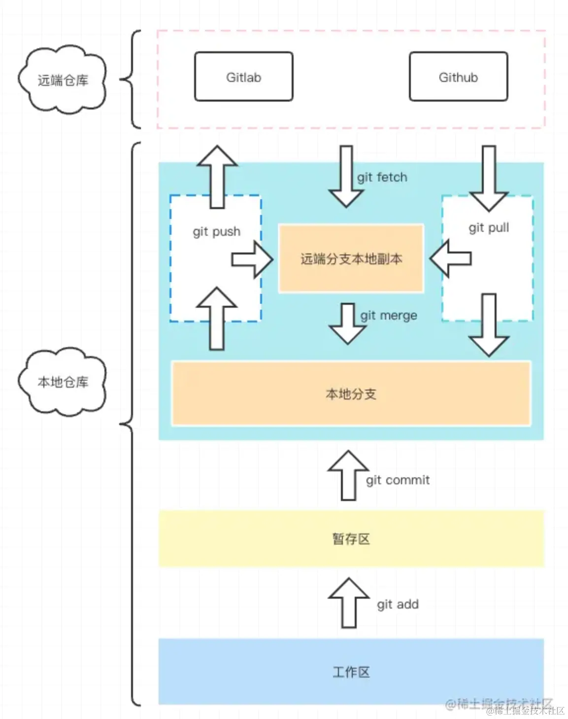 git.png