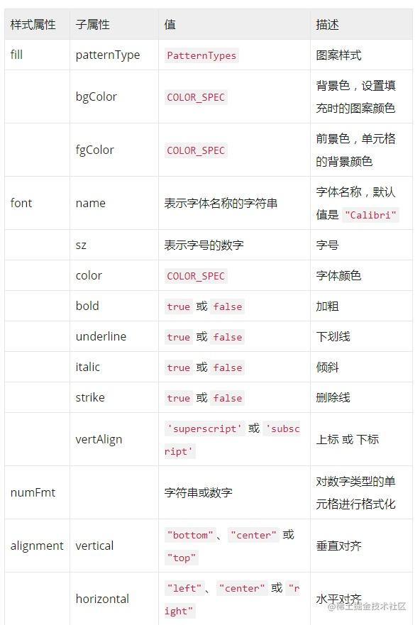 超详细纯前端导出excel并完成各种样式的修改（xlsx-style）