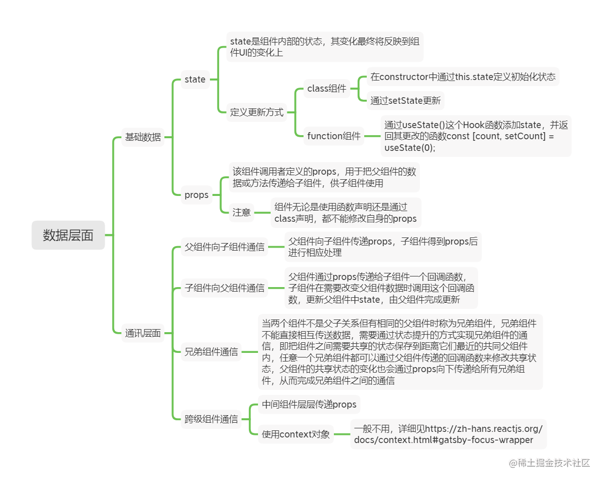 数据层面4.png