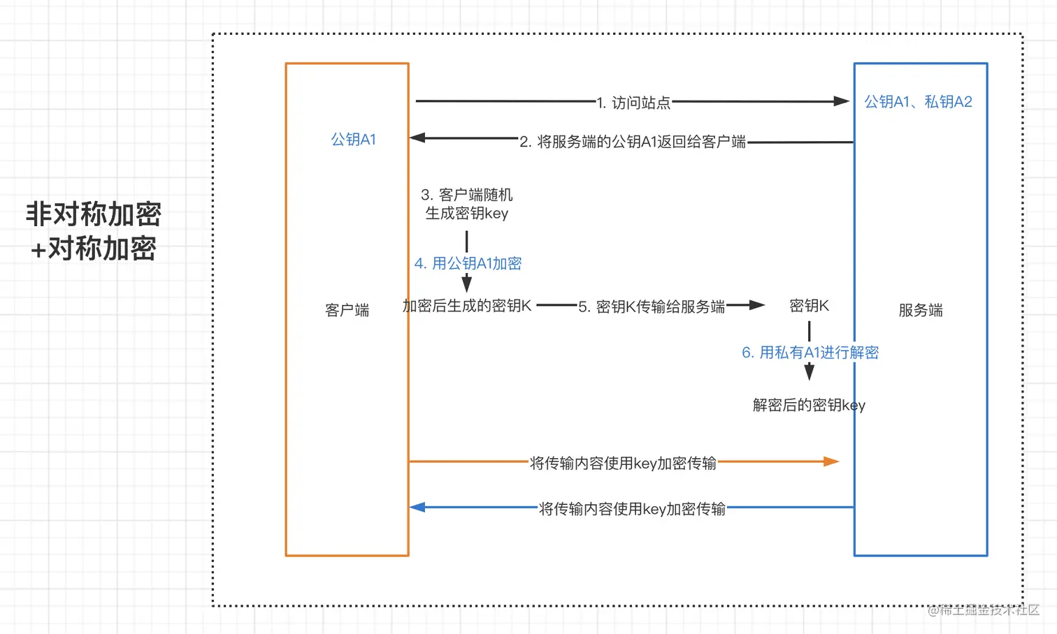 截屏2022-08-28下午9.30.24.png