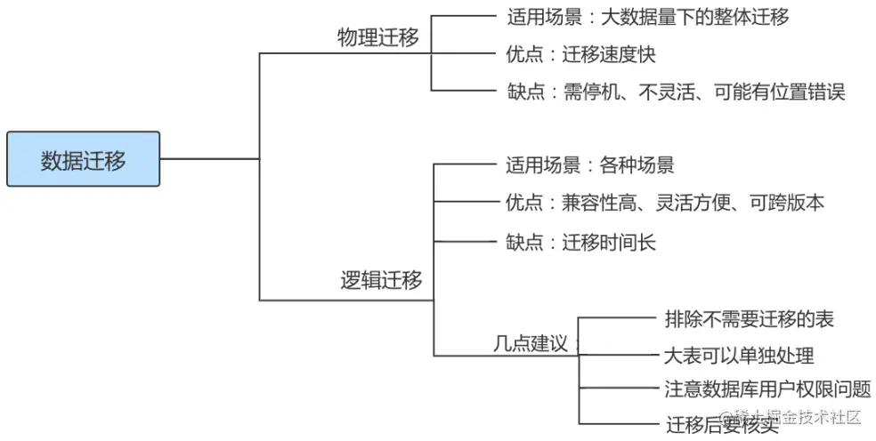 image-20220718165515965.png