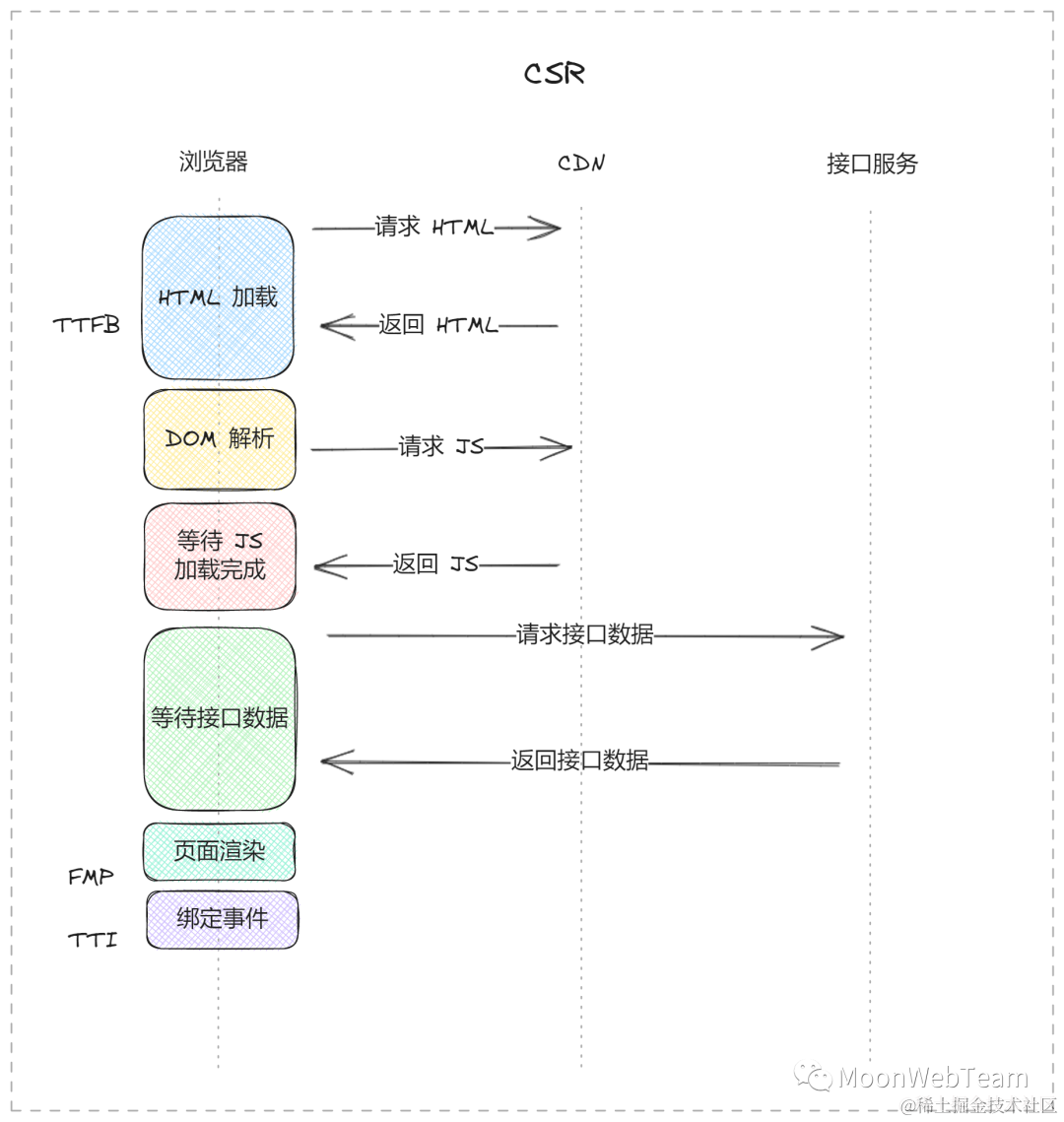 https://p1-juejin.byteimg.com/tos-cn-i-k3u1fbpfcp/dd3d25c67a3846509bc58286a50c5ffb~tplv-k3u1fbpfcp-jj-mark:0:0:0:0:q75.image#?w=1080&h=1139&s=312855&e=png&b=fefefe