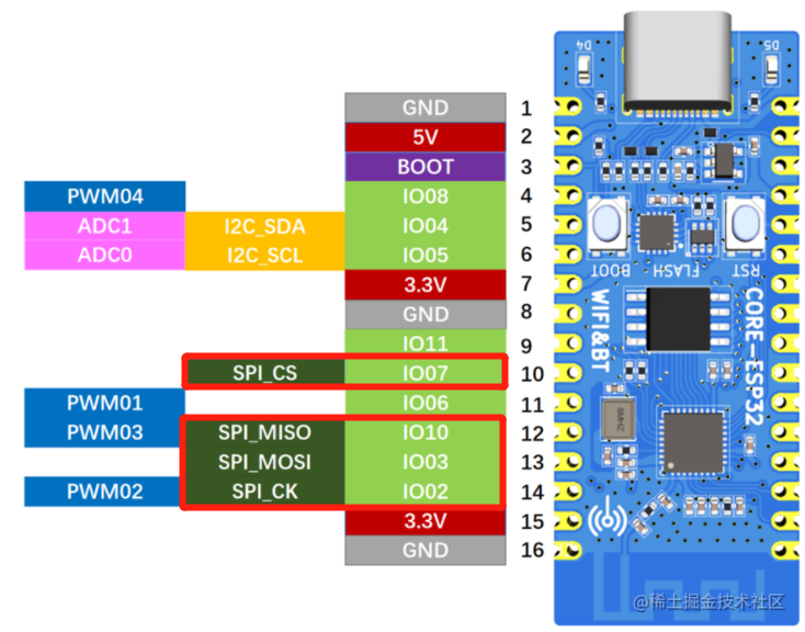 Esp32c3+air101Lcd用micropython点亮 - 掘金