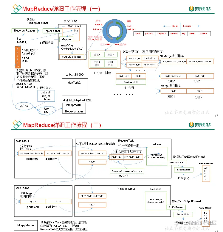 MapReduce工作流程.png
