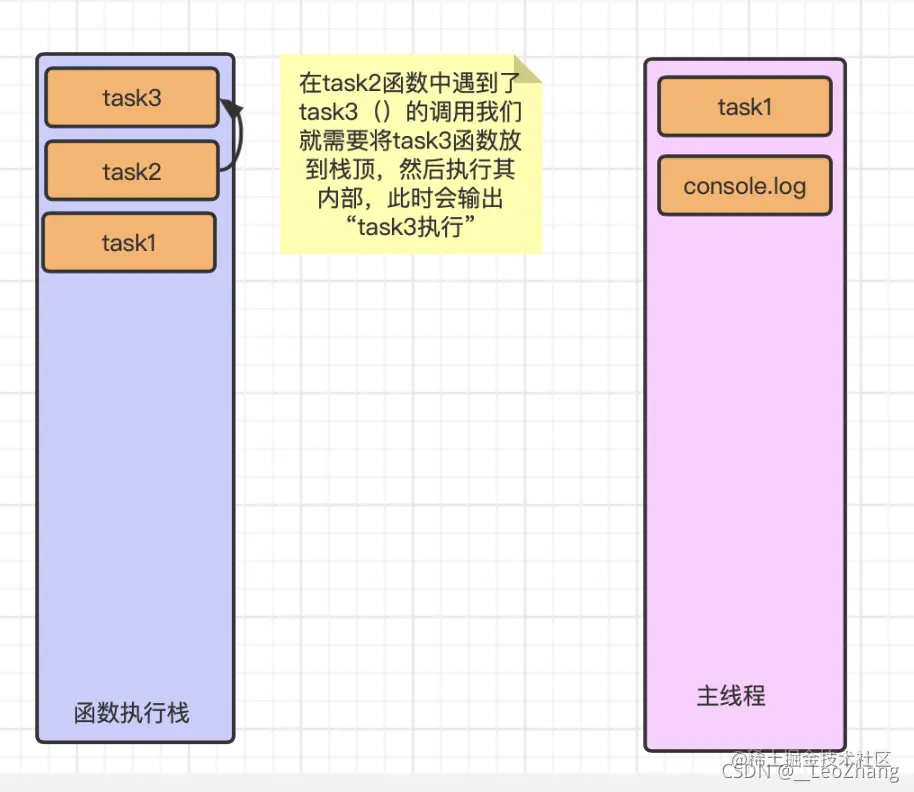 JavaScript 的事件循环模型9.png