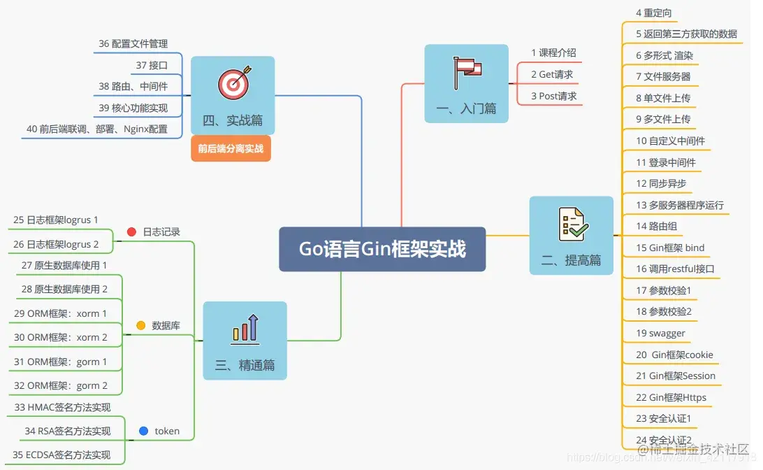 Gin从小白到大牛