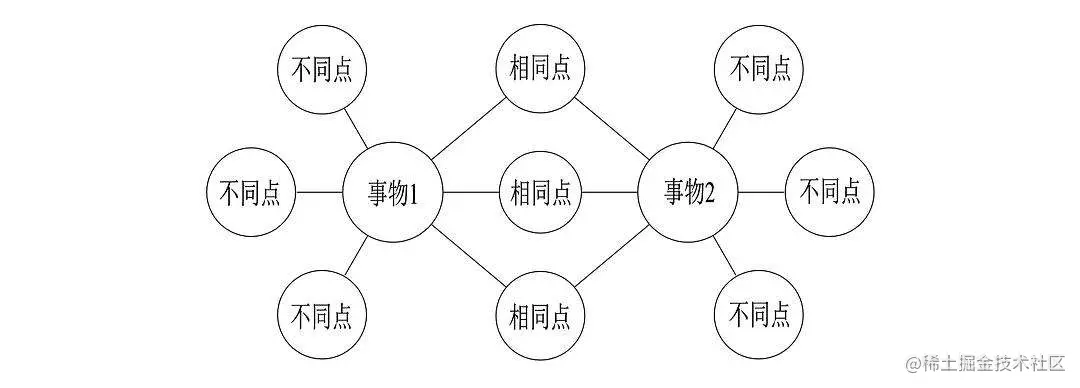气泡图.jpeg