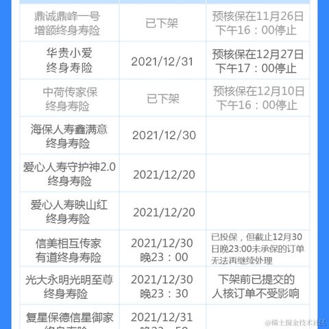 治保有方的朋哥于2021-12-17 17:52发布的图片