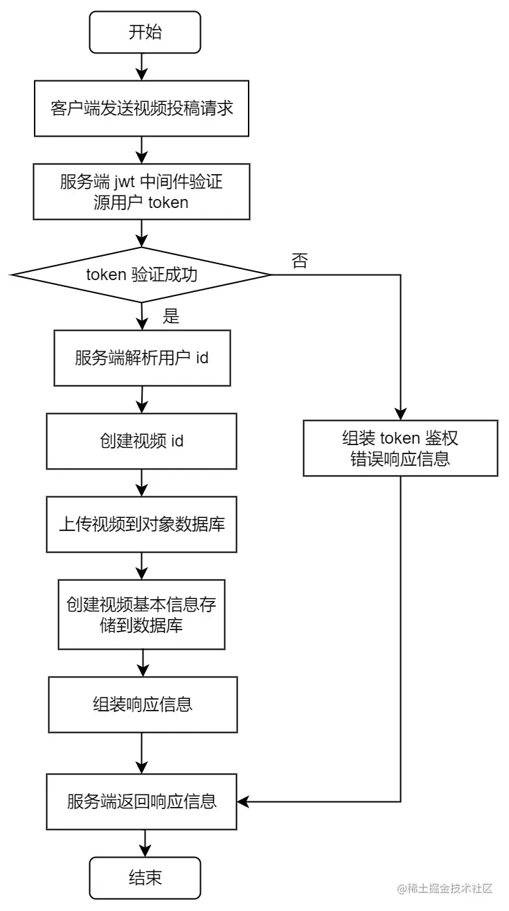 video-publish-flow.jpg