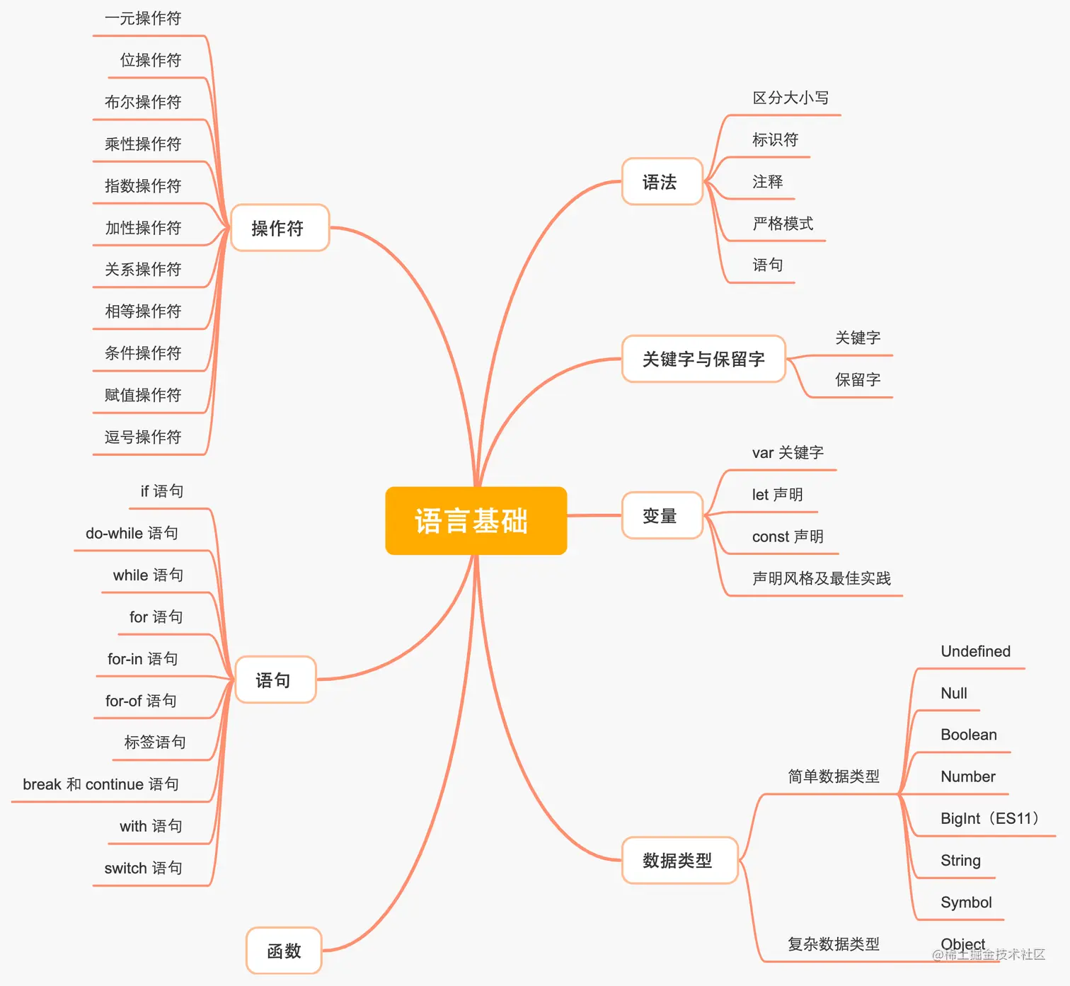 3.1 语言基础.png