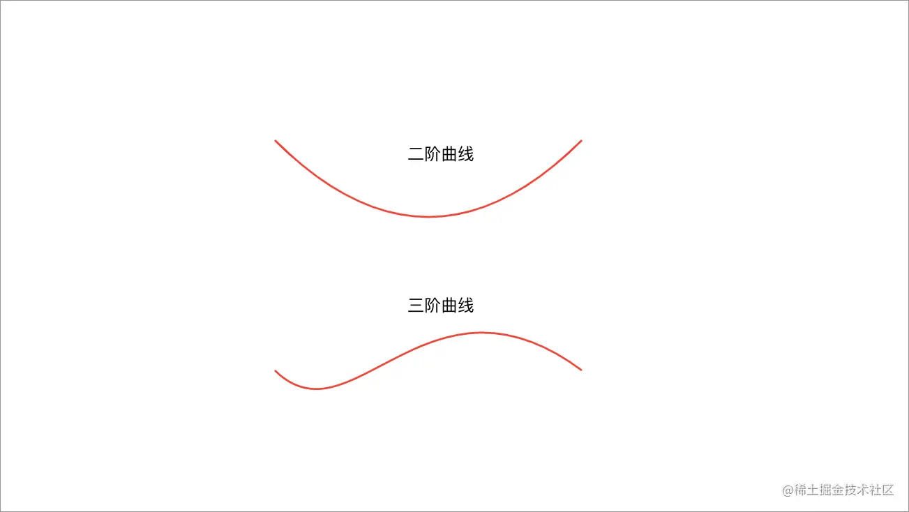 cubicTo.png