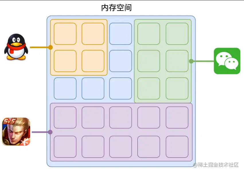 进程图.png