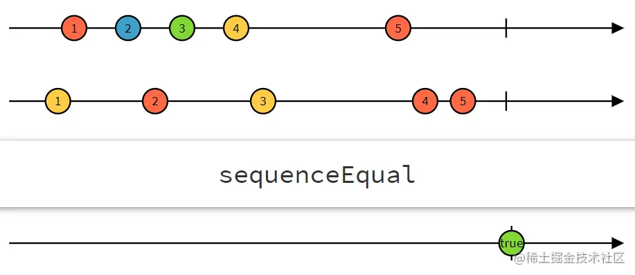 rxdart-sequenceEqual.png