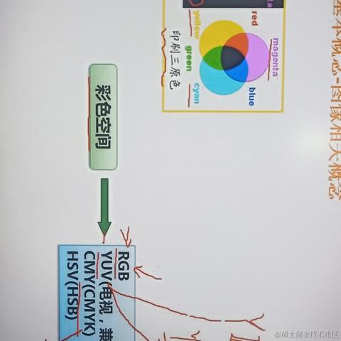 Ob1to于2022-09-28 19:26发布的图片