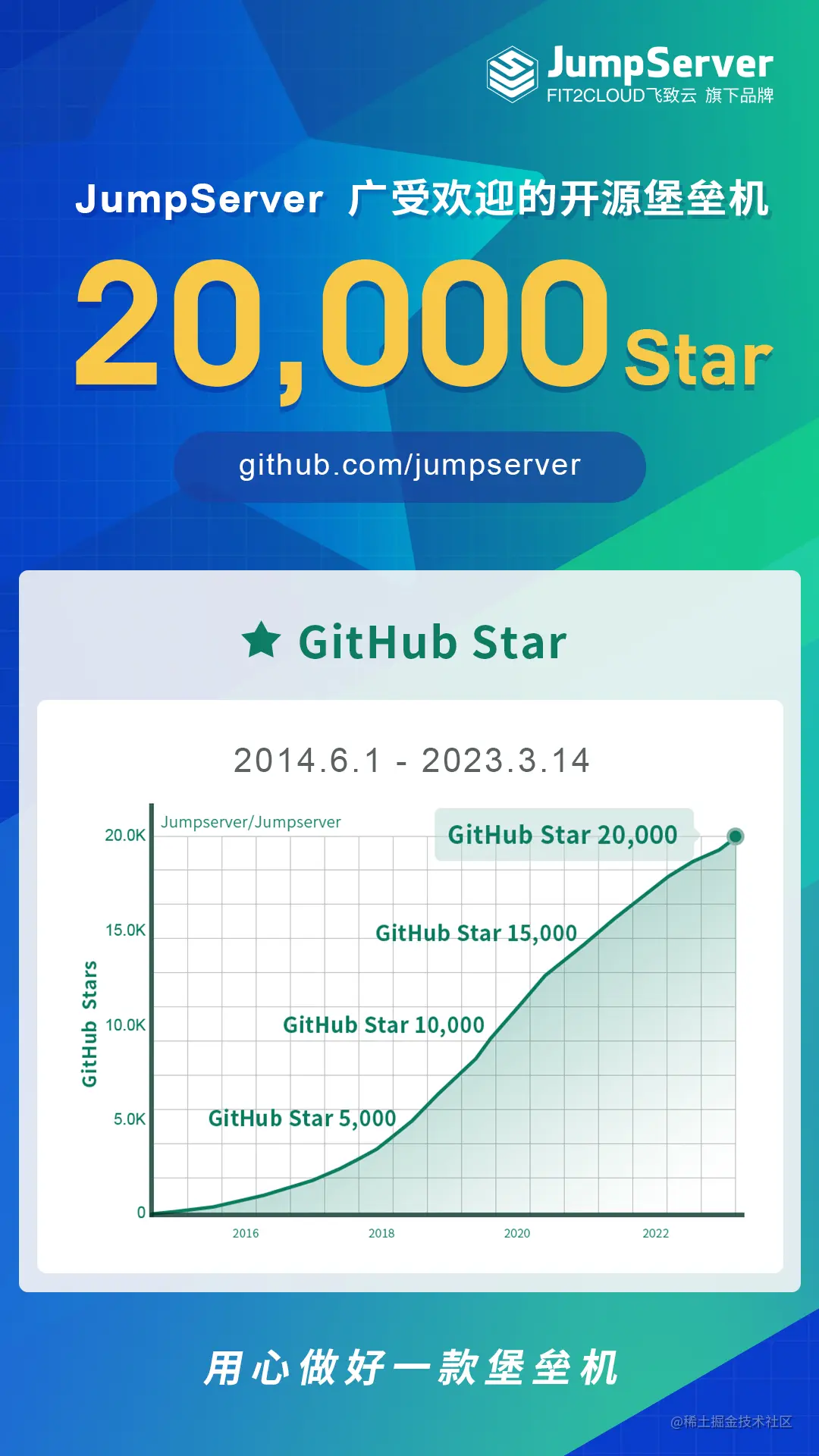 【海报】JumpServer-20000Star.jpg