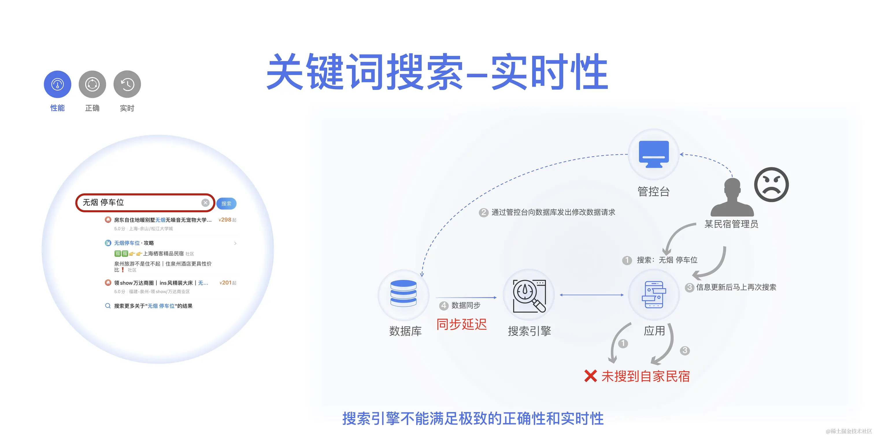 【蒋晓伟】分布式 Data Warebase——探索数据系统物理极限_10.jpeg